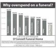o-connell-funeral-home